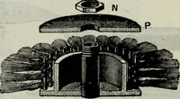 An illustration from Hawkins electrical guide ... : questions, answers & illustrations : a progressive course of study for engineers, electricians, students and those desiring to acquire a working knowledge of electricity and its applications ; a practical treatise (1914)