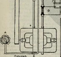 Picture 529 of 612 from Hawkins electrical guide ... : questions, answers & illustrations : a progressive course of study for engineers, electricians, students and those desiring to acquire a working knowledge of electricity and its applications ; a practical treatise (1914), leaf 515