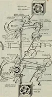 Picture 44 of 612 from Hawkins electrical guide ... : questions, answers & illustrations : a progressive course of study for engineers, electricians, students and those desiring to acquire a working knowledge of electricity and its applications ; a practical treatise (1914), leaf 54