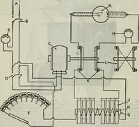 An illustration from Hawkins electrical guide ... : questions, answers & illustrations : a progressive course of study for engineers, electricians, students and those desiring to acquire a working knowledge of electricity and its applications ; a practical treatise (1914)