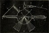 Picture 584 of 612 from Hawkins electrical guide ... : questions, answers & illustrations : a progressive course of study for engineers, electricians, students and those desiring to acquire a working knowledge of electricity and its applications ; a practical treatise (1914), leaf 586