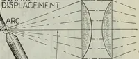 An illustration from Hawkins electrical guide ... : questions, answers & illustrations : a progressive course of study for engineers, electricians, students and those desiring to acquire a working knowledge of electricity and its applications ; a practical treatise (1914)