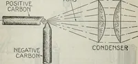 Picture 66 of 612 from Hawkins electrical guide ... : questions, answers & illustrations : a progressive course of study for engineers, electricians, students and those desiring to acquire a working knowledge of electricity and its applications ; a practical treatise (1914), leaf 65