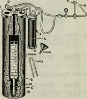 Picture 69 of 612 from Hawkins electrical guide ... : questions, answers & illustrations : a progressive course of study for engineers, electricians, students and those desiring to acquire a working knowledge of electricity and its applications ; a practical treatise (1914), leaf 66