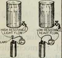 An illustration from Hawkins electrical guide ... : questions, answers & illustrations : a progressive course of study for engineers, electricians, students and those desiring to acquire a working knowledge of electricity and its applications ; a practical treatise (1914)