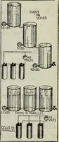 Picture 93 of 612 from Hawkins electrical guide ... : questions, answers & illustrations : a progressive course of study for engineers, electricians, students and those desiring to acquire a working knowledge of electricity and its applications ; a practical treatise (1914), leaf 88