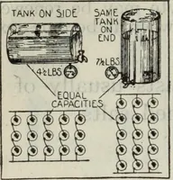 Picture 96 of 612 from Hawkins electrical guide ... : questions, answers & illustrations : a progressive course of study for engineers, electricians, students and those desiring to acquire a working knowledge of electricity and its applications ; a practical treatise (1914), leaf 90