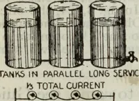 Picture 98 of 612 from Hawkins electrical guide ... : questions, answers & illustrations : a progressive course of study for engineers, electricians, students and those desiring to acquire a working knowledge of electricity and its applications ; a practical treatise (1914), leaf 90