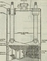 Picture 102 of 612 from Hawkins electrical guide ... : questions, answers & illustrations : a progressive course of study for engineers, electricians, students and those desiring to acquire a working knowledge of electricity and its applications ; a practical treatise (1914), leaf 92