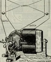An illustration from Hawkins electrical guide ... : questions, answers & illustrations : a progressive course of study for engineers, electricians, students and those desiring to acquire a working knowledge of electricity and its applications ; a practical treatise (1914)