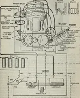 Picture 108 of 612 from Hawkins electrical guide ... : questions, answers & illustrations : a progressive course of study for engineers, electricians, students and those desiring to acquire a working knowledge of electricity and its applications ; a practical treatise (1914), leaf 99
