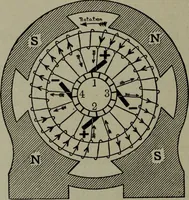 An illustration from Hawkins electrical guide ... : questions, answers & illustrations : a progressive course of study for engineers, electricians, students and those desiring to acquire a working knowledge of electricity and its applications ; a practical treatise (1914)