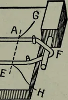 An illustration from Hawkins electrical guide ... : questions, answers & illustrations : a progressive course of study for engineers, electricians, students and those desiring to acquire a working knowledge of electricity and its applications ; a practical treatise (1914)