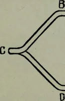An illustration from Hawkins electrical guide ... : questions, answers & illustrations : a progressive course of study for engineers, electricians, students and those desiring to acquire a working knowledge of electricity and its applications ; a practical treatise (1914)