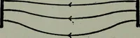 An illustration from Hawkins electrical guide ... : questions, answers & illustrations : a progressive course of study for engineers, electricians, students and those desiring to acquire a working knowledge of electricity and its applications ; a practical treatise (1914)