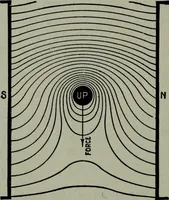 An illustration from Hawkins electrical guide ... : questions, answers & illustrations : a progressive course of study for engineers, electricians, students and those desiring to acquire a working knowledge of electricity and its applications ; a practical treatise (1914)