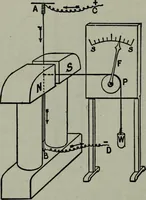 An illustration from Hawkins electrical guide ... : questions, answers & illustrations : a progressive course of study for engineers, electricians, students and those desiring to acquire a working knowledge of electricity and its applications ; a practical treatise (1914)