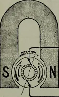 An illustration from Hawkins electrical guide ... : questions, answers & illustrations : a progressive course of study for engineers, electricians, students and those desiring to acquire a working knowledge of electricity and its applications ; a practical treatise (1914)