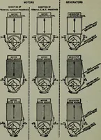 Picture 144 of 208 from Hawkins electrical guide ... : questions, answers & illustrations : a progressive course of study for engineers, electricians, students and those desiring to acquire a working knowledge of electricity and its applications ; a practical treatise (1914), leaf 150