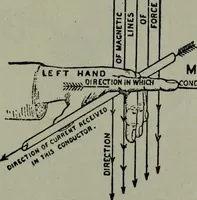 An illustration from Hawkins electrical guide ... : questions, answers & illustrations : a progressive course of study for engineers, electricians, students and those desiring to acquire a working knowledge of electricity and its applications ; a practical treatise (1914)