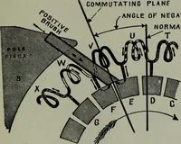 Picture 147 of 208 from Hawkins electrical guide ... : questions, answers & illustrations : a progressive course of study for engineers, electricians, students and those desiring to acquire a working knowledge of electricity and its applications ; a practical treatise (1914), leaf 153