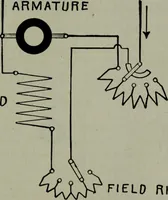 An illustration from Hawkins electrical guide ... : questions, answers & illustrations : a progressive course of study for engineers, electricians, students and those desiring to acquire a working knowledge of electricity and its applications ; a practical treatise (1914)