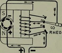 An illustration from Hawkins electrical guide ... : questions, answers & illustrations : a progressive course of study for engineers, electricians, students and those desiring to acquire a working knowledge of electricity and its applications ; a practical treatise (1914)