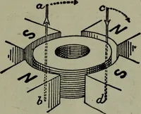 An illustration from Hawkins electrical guide ... : questions, answers & illustrations : a progressive course of study for engineers, electricians, students and those desiring to acquire a working knowledge of electricity and its applications ; a practical treatise (1914)