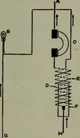 An illustration from Hawkins electrical guide ... : questions, answers & illustrations : a progressive course of study for engineers, electricians, students and those desiring to acquire a working knowledge of electricity and its applications ; a practical treatise (1914)