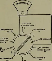 An illustration from Hawkins electrical guide ... : questions, answers & illustrations : a progressive course of study for engineers, electricians, students and those desiring to acquire a working knowledge of electricity and its applications ; a practical treatise (1914)