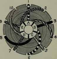An illustration from Hawkins electrical guide ... : questions, answers & illustrations : a progressive course of study for engineers, electricians, students and those desiring to acquire a working knowledge of electricity and its applications ; a practical treatise (1914)