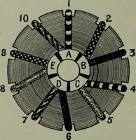 An illustration from Hawkins electrical guide ... : questions, answers & illustrations : a progressive course of study for engineers, electricians, students and those desiring to acquire a working knowledge of electricity and its applications ; a practical treatise (1914)