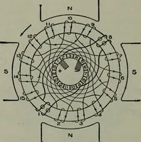 An illustration from Hawkins electrical guide ... : questions, answers & illustrations : a progressive course of study for engineers, electricians, students and those desiring to acquire a working knowledge of electricity and its applications ; a practical treatise (1914)