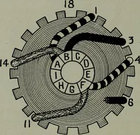 An illustration from Hawkins electrical guide ... : questions, answers & illustrations : a progressive course of study for engineers, electricians, students and those desiring to acquire a working knowledge of electricity and its applications ; a practical treatise (1914)
