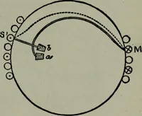An illustration from Hawkins electrical guide ... : questions, answers & illustrations : a progressive course of study for engineers, electricians, students and those desiring to acquire a working knowledge of electricity and its applications ; a practical treatise (1914)
