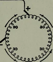 An illustration from Hawkins electrical guide ... : questions, answers & illustrations : a progressive course of study for engineers, electricians, students and those desiring to acquire a working knowledge of electricity and its applications ; a practical treatise (1914)