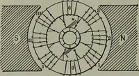 An illustration from Hawkins electrical guide ... : questions, answers & illustrations : a progressive course of study for engineers, electricians, students and those desiring to acquire a working knowledge of electricity and its applications ; a practical treatise (1914)