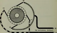 An illustration from Hawkins electrical guide ... : questions, answers & illustrations : a progressive course of study for engineers, electricians, students and those desiring to acquire a working knowledge of electricity and its applications ; a practical treatise (1914)