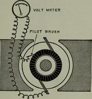 An illustration from Hawkins electrical guide ... : questions, answers & illustrations : a progressive course of study for engineers, electricians, students and those desiring to acquire a working knowledge of electricity and its applications ; a practical treatise (1914)