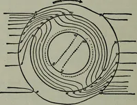 An illustration from Hawkins electrical guide ... : questions, answers & illustrations : a progressive course of study for engineers, electricians, students and those desiring to acquire a working knowledge of electricity and its applications ; a practical treatise (1914)