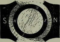 An illustration from Hawkins electrical guide ... : questions, answers & illustrations : a progressive course of study for engineers, electricians, students and those desiring to acquire a working knowledge of electricity and its applications ; a practical treatise (1914)