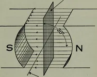 An illustration from Hawkins electrical guide ... : questions, answers & illustrations : a progressive course of study for engineers, electricians, students and those desiring to acquire a working knowledge of electricity and its applications ; a practical treatise (1914)