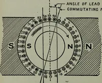 An illustration from Hawkins electrical guide ... : questions, answers & illustrations : a progressive course of study for engineers, electricians, students and those desiring to acquire a working knowledge of electricity and its applications ; a practical treatise (1914)