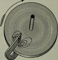 An illustration from Hawkins electrical guide ... : questions, answers & illustrations : a progressive course of study for engineers, electricians, students and those desiring to acquire a working knowledge of electricity and its applications ; a practical treatise (1914)
