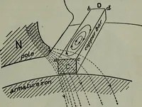 An illustration from Hawkins electrical guide ... : questions, answers & illustrations : a progressive course of study for engineers, electricians, students and those desiring to acquire a working knowledge of electricity and its applications ; a practical treatise (1914)