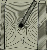 An illustration from Hawkins electrical guide ... : questions, answers & illustrations : a progressive course of study for engineers, electricians, students and those desiring to acquire a working knowledge of electricity and its applications ; a practical treatise (1914)