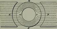 An illustration from Hawkins electrical guide ... : questions, answers & illustrations : a progressive course of study for engineers, electricians, students and those desiring to acquire a working knowledge of electricity and its applications ; a practical treatise (1914)