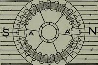 An illustration from Hawkins electrical guide ... : questions, answers & illustrations : a progressive course of study for engineers, electricians, students and those desiring to acquire a working knowledge of electricity and its applications ; a practical treatise (1914)