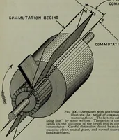 Picture 56 of 208 from Hawkins electrical guide ... : questions, answers & illustrations : a progressive course of study for engineers, electricians, students and those desiring to acquire a working knowledge of electricity and its applications ; a practical treatise (1914), leaf 72