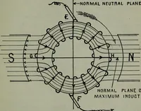 Picture 57 of 208 from Hawkins electrical guide ... : questions, answers & illustrations : a progressive course of study for engineers, electricians, students and those desiring to acquire a working knowledge of electricity and its applications ; a practical treatise (1914), leaf 73